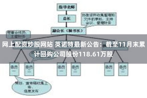 网上配资炒股网站 英诺特最新公告：截至11月末累计回购公司股份118.61万股